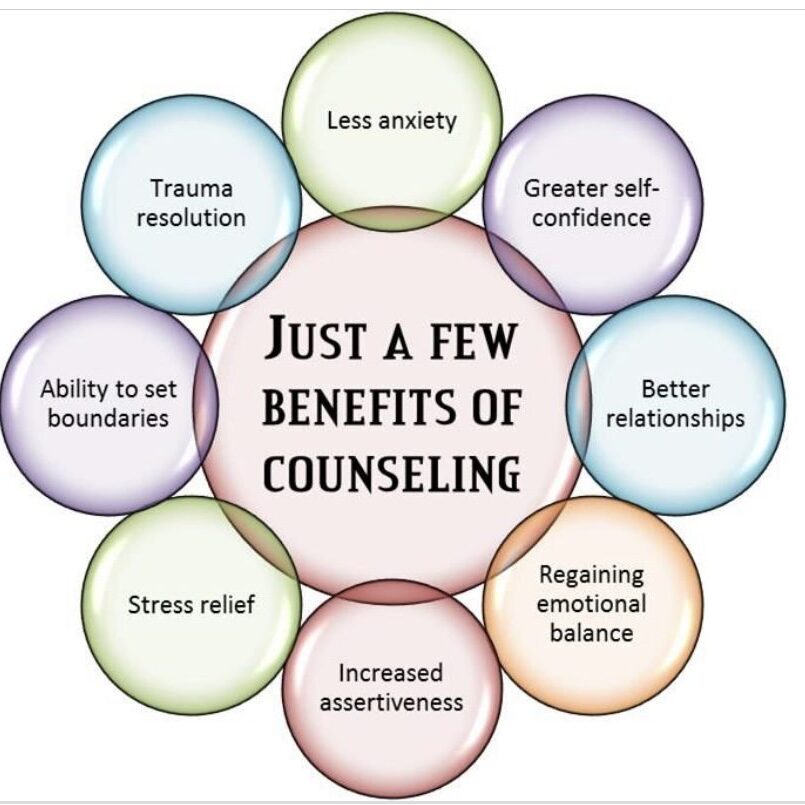 A circle with the words just a few benefits of counseling written in it.